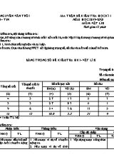 Ma trận và đề kiểm tra học kỳ I môn Vật lý Lớp 8 - Năm học 2019-2020 - Trường TH và THCS Nguyễn Văn Trỗi (Có đáp án)